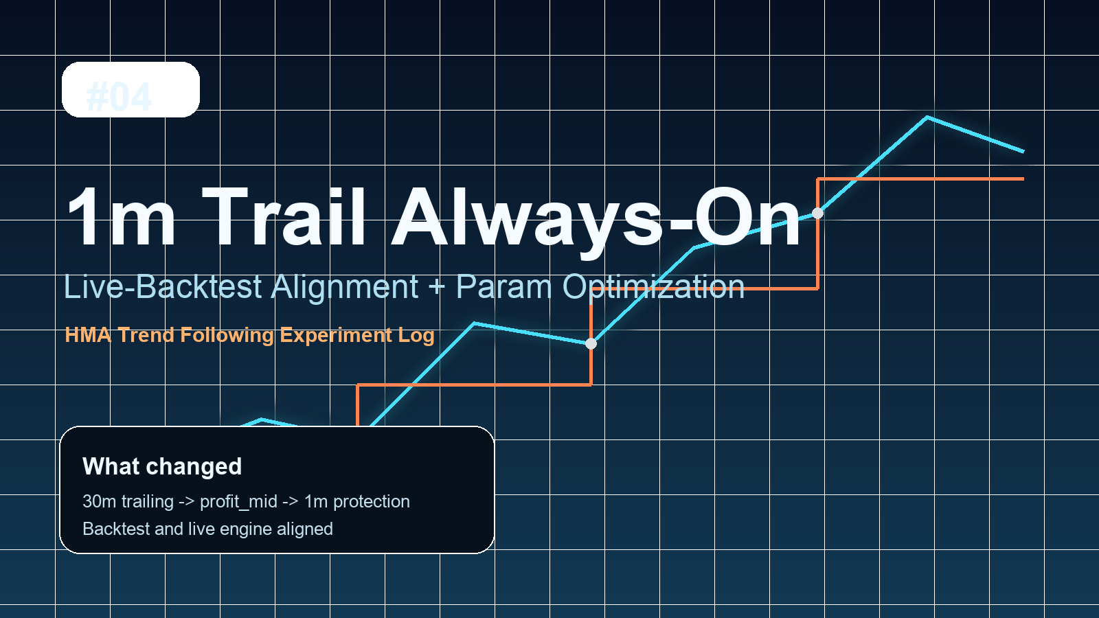 HMA #04 1m Trail Always-On thumbnail