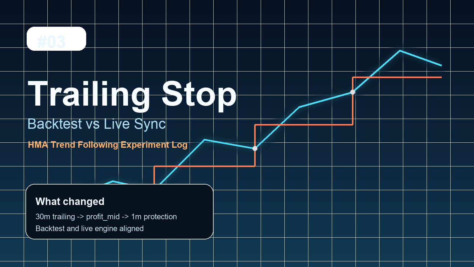 백테스트와 라이브 트레일링 정합성을 상징하는 차트형 썸네일